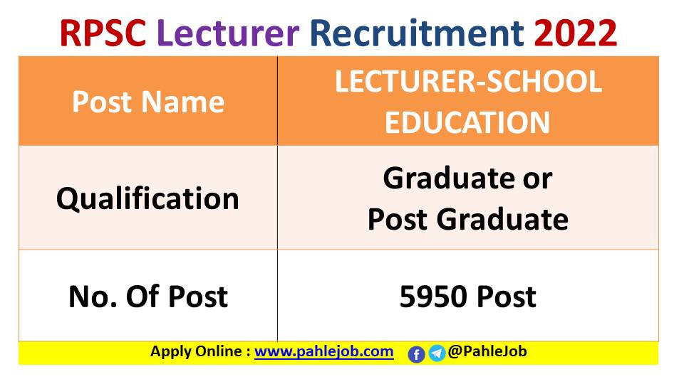 RPSC Lecturer Recruitment 