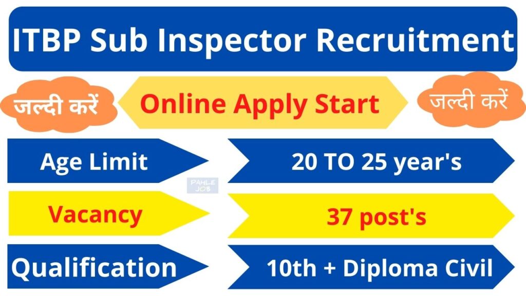 ITBP Sub Inspector Recruitment 2022