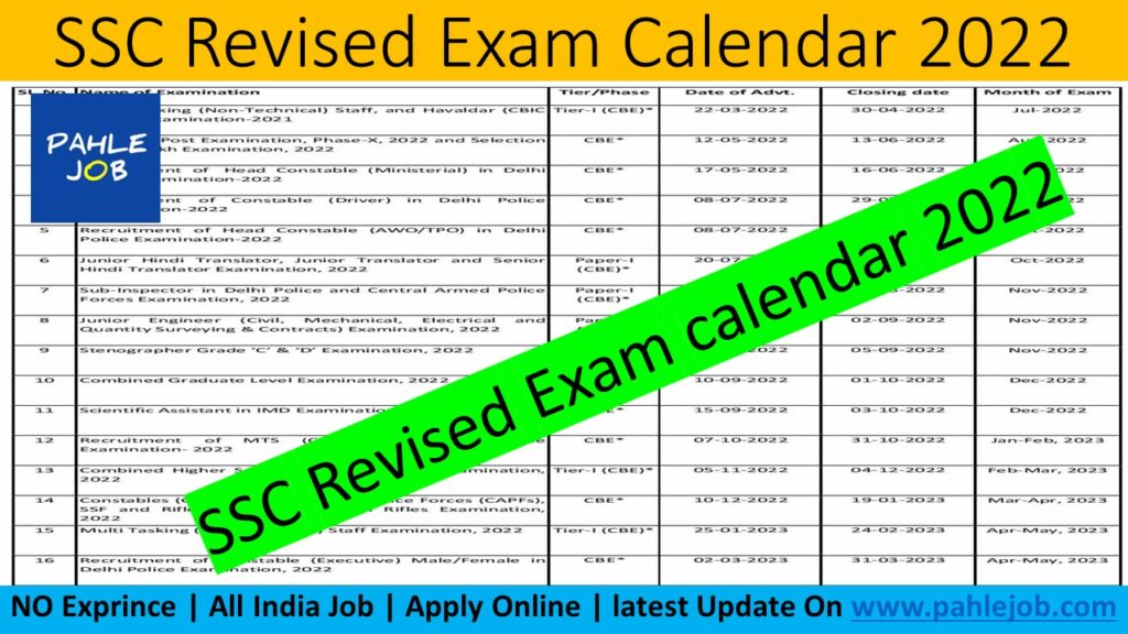 SSC Revised Exam Calendar 2022