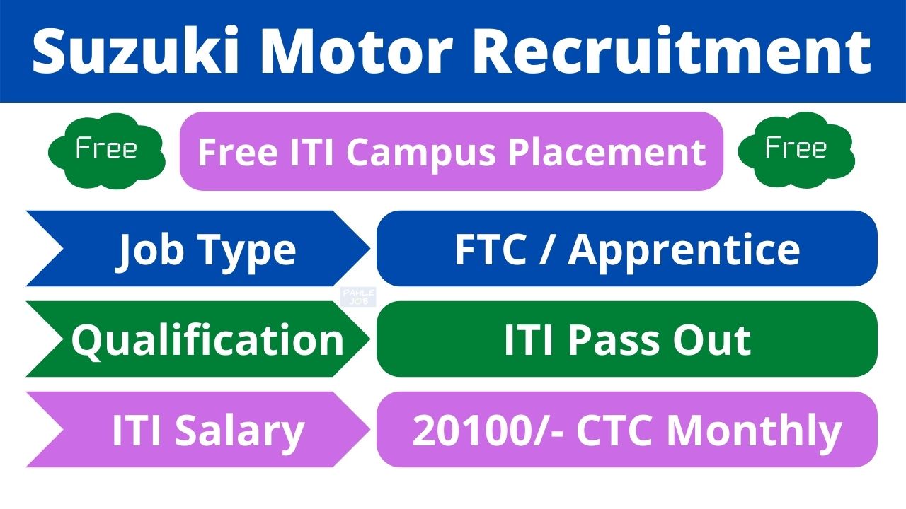 Suzuki Motors Gujarat ITI Recruitment 2022